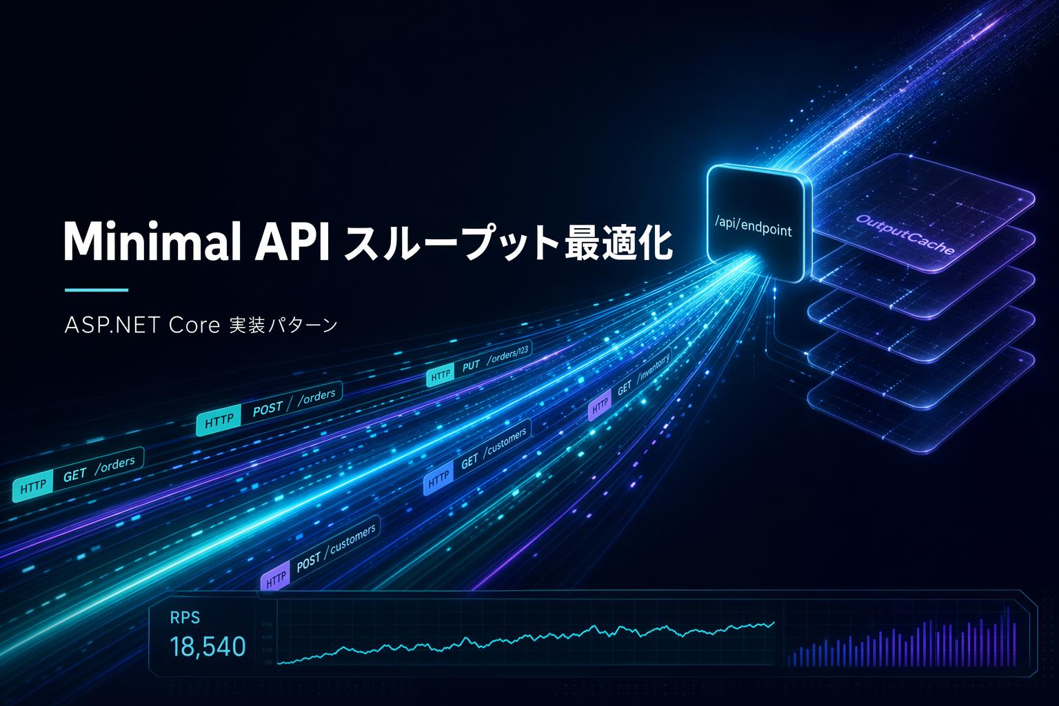 ASP.NET Core Minimal API のスループットを限界まで引き出す実装パターンのアイキャッチ画像