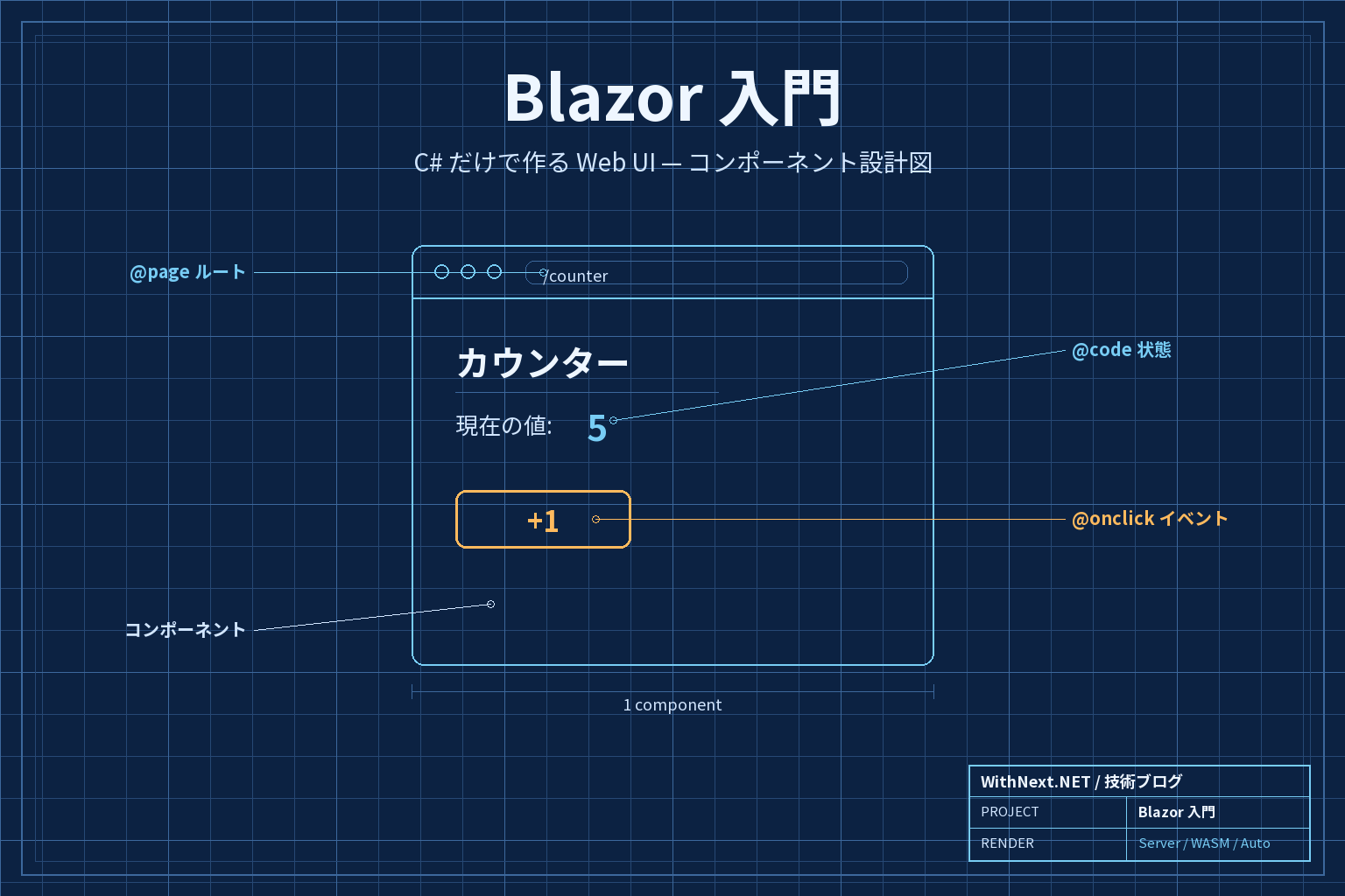Blazor 入門 — C# だけで作る Web UI の始め方のアイキャッチ画像